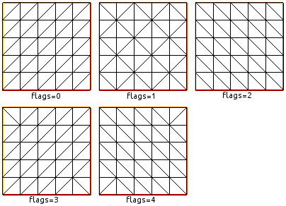  flags   square  FreeFem++