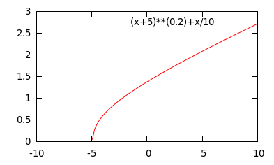 gnuplot     