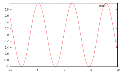 gnuplot     sin(x)