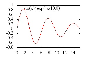    gnuplot