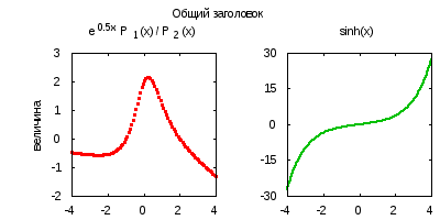    gnuplot