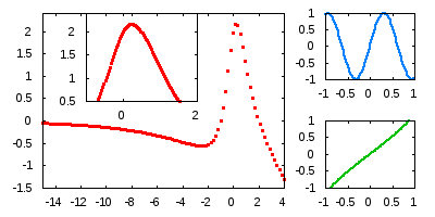    gnuplot