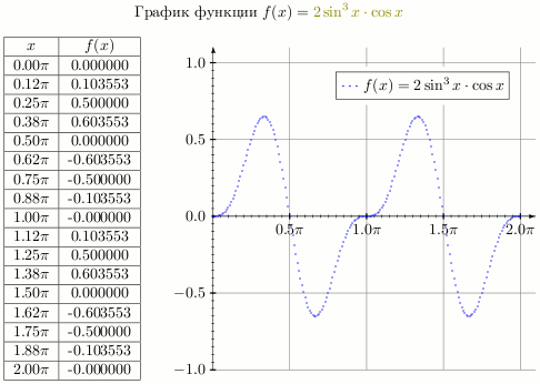 wxWidgets:     LaTeX